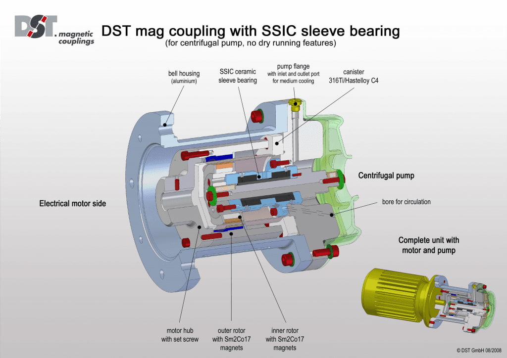 Acoplamento Magnético: Transmissão de Torque Eficiente